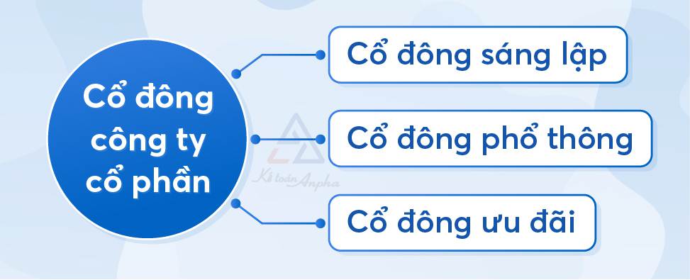 Công ty cổ phần là gì? Ưu và nhược điểm của công ty cổ phần?