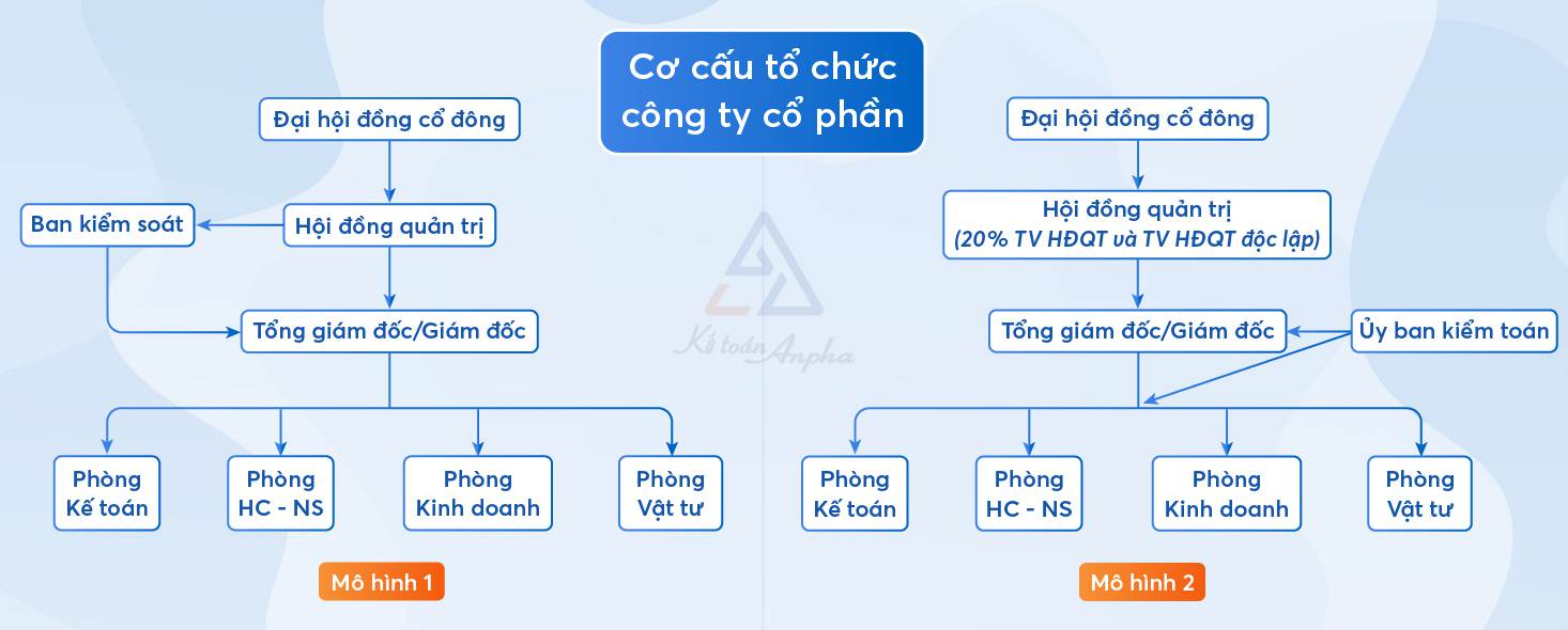 Công ty cổ phần là gì? Ưu và nhược điểm của công ty cổ phần?