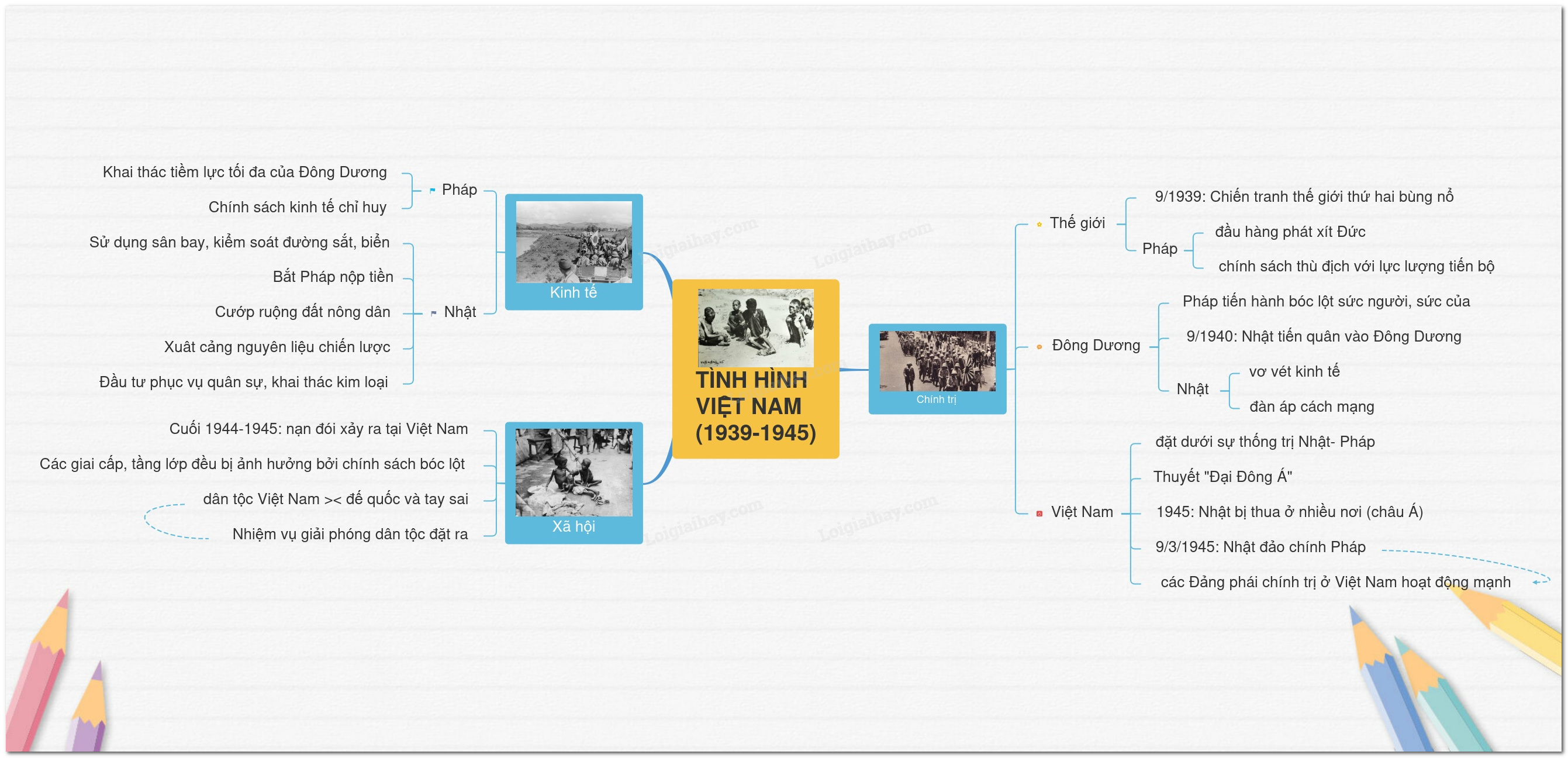 Tình hình Việt Nam trong những năm 1939-1945</>