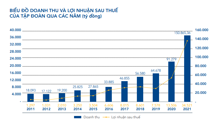 Giá Cổ Phiếu HPG Hôm Nay + Biểu Đồ & Lịch Trả Cổ Tức