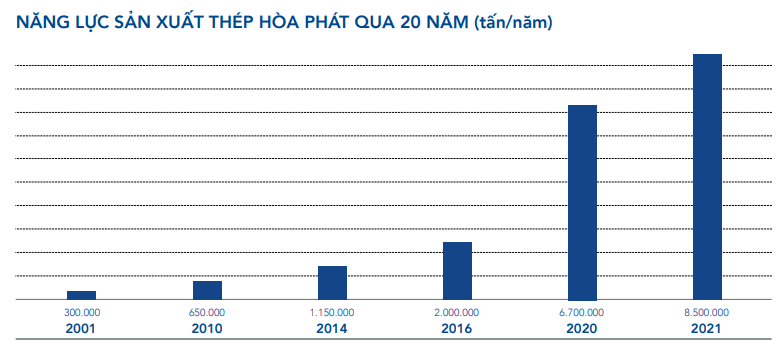 Giá Cổ Phiếu HPG Hôm Nay + Biểu Đồ & Lịch Trả Cổ Tức