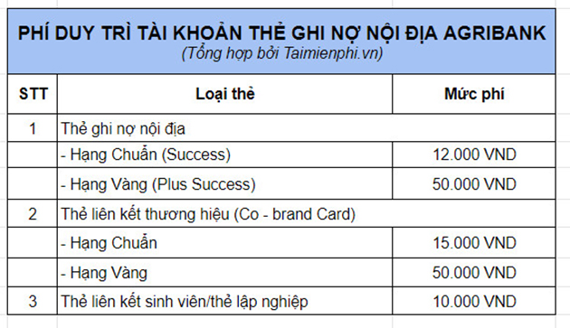 Cước phí duy trì tài khoản AgriBank hàng tháng, hàng năm là bao nhiêu?