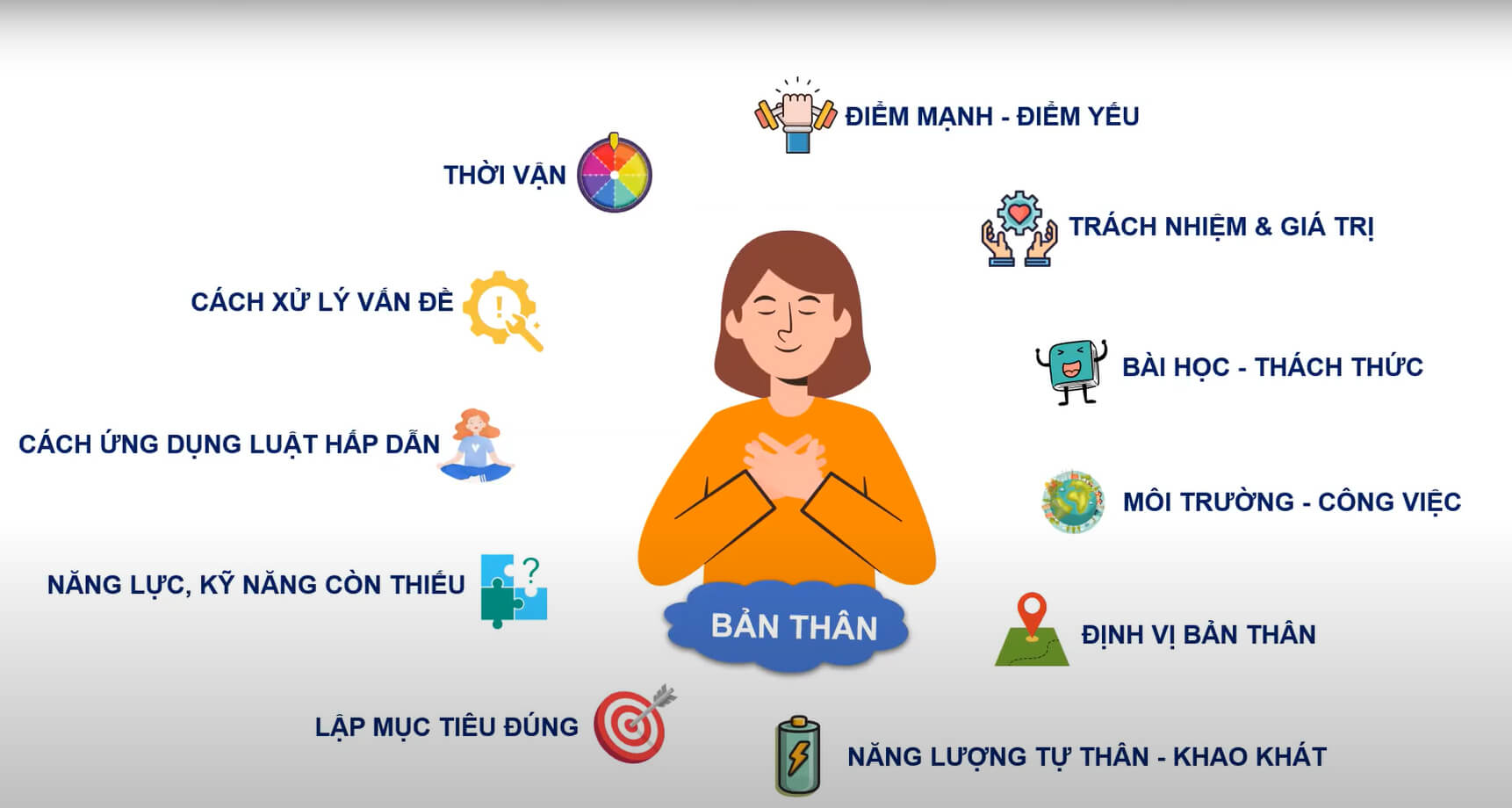 Map For Success là gì? Coach demo bản đồ thành công MFS của GEIN