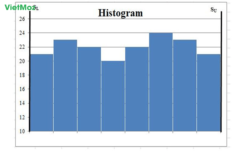 Các dạng biểu đồ minh hoạ dữ liệu được sử dụng phổ biến nhất hiện nay