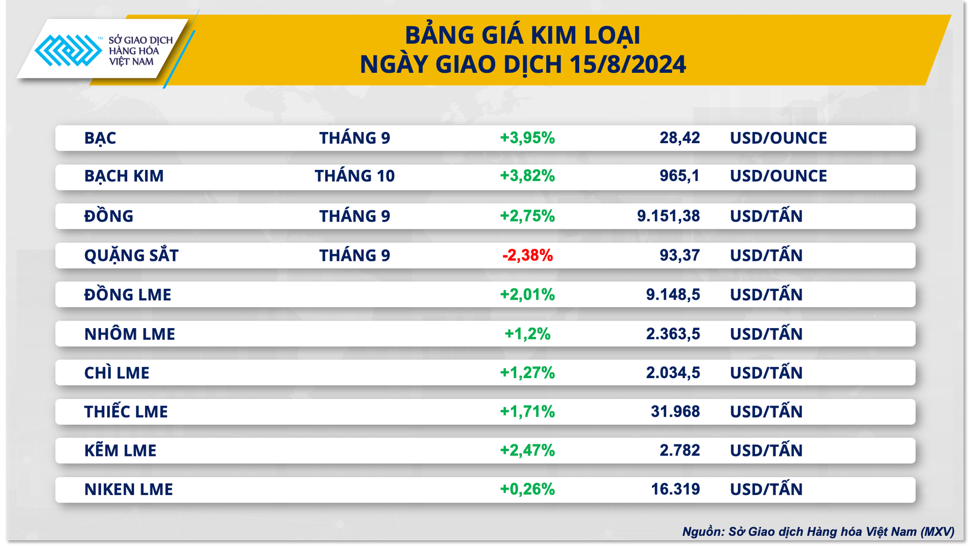 Dữ liệu kinh tế tích cực của Mỹ