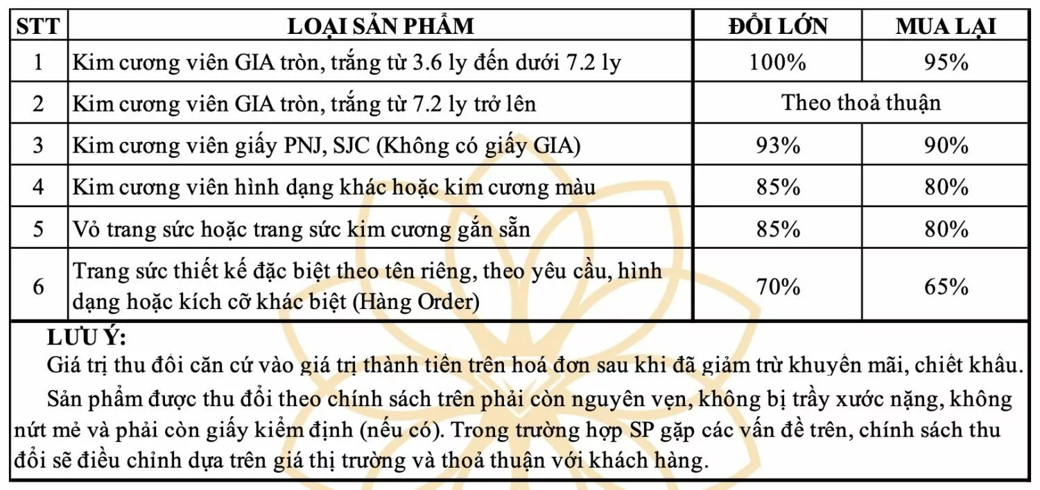 NHẪN NỮ VÀNG TRẮNG 10K (416)