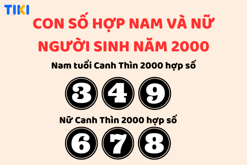 Nam, nữ sinh năm 2000 thuộc mệnh gì? Hợp tuổi với những gì, hợp màu nào, hướng nào là tốt?