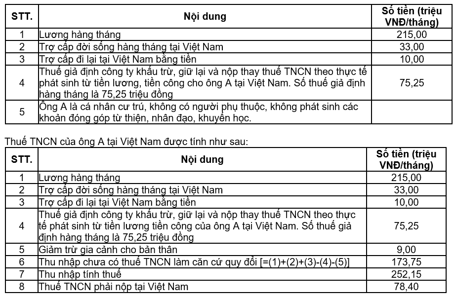 Cách quy đổi lương Net sang Gross - Grossup Net income