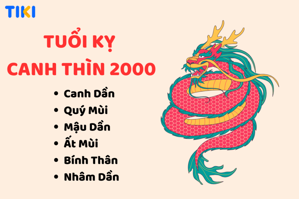 Nam, nữ sinh năm 2000 thuộc mệnh gì? Hợp tuổi với những gì, hợp màu nào, hướng nào là tốt?