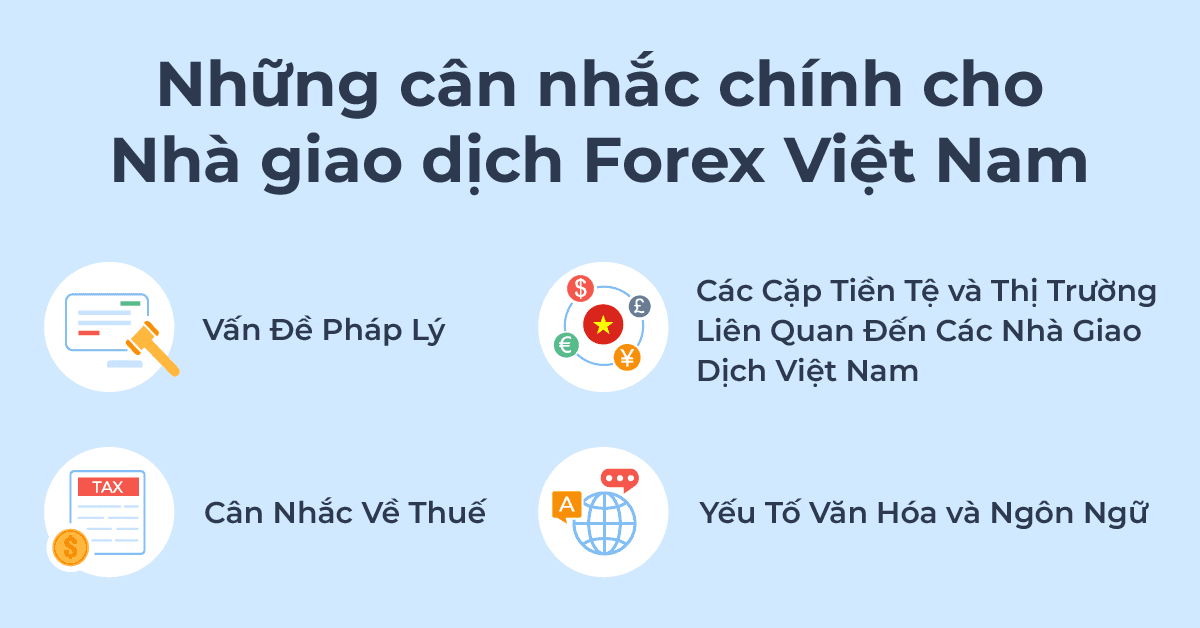 Các Phiên Giao Dịch Forex Dễ Sinh Lời Nhất Tại Việt Nam