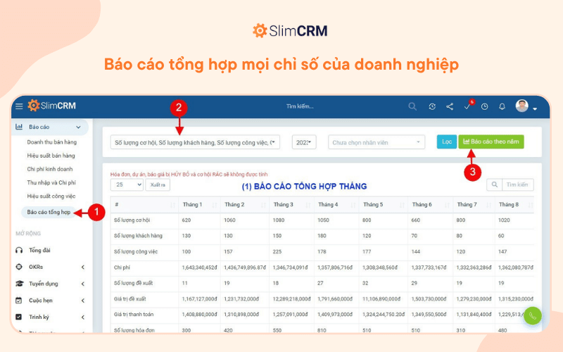 Net Profit (Lợi nhuận ròng) là gì? Sự khác biệt giữa Net Profit và Gross Profit