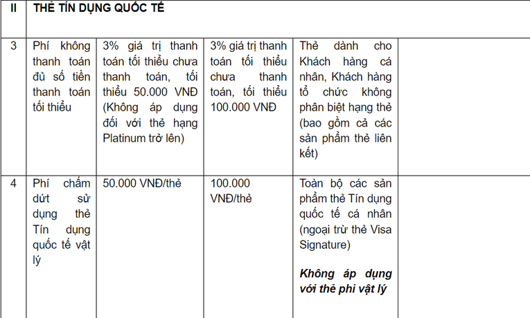 Vietcombank thu phí dịch vụ thẻ ngân hàng kể từ tháng 7/2023