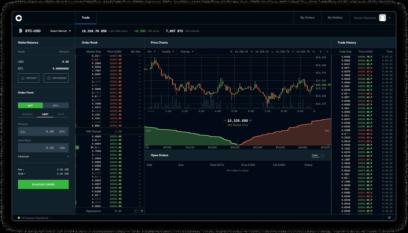 Coinbase là gì? Hướng dẫn cách tạo và sử dụng ví trên sàn Coinbase