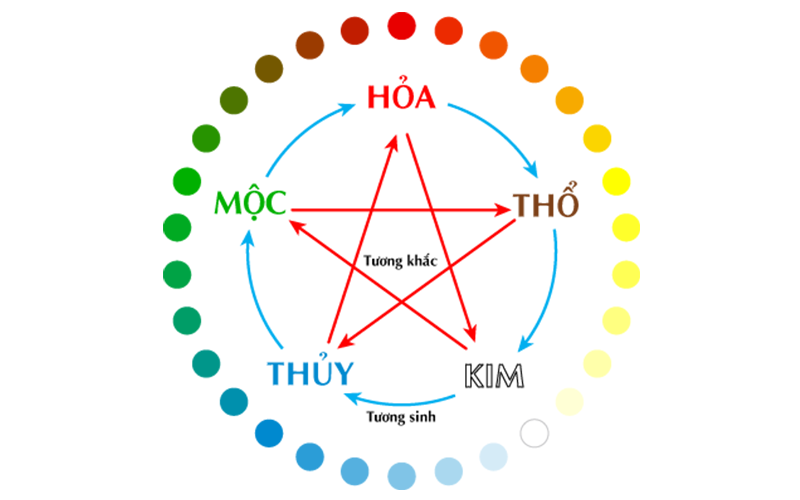 Lịch âm hôm nay - lịch vạn niên - lịch âm ngày 10/8/2024