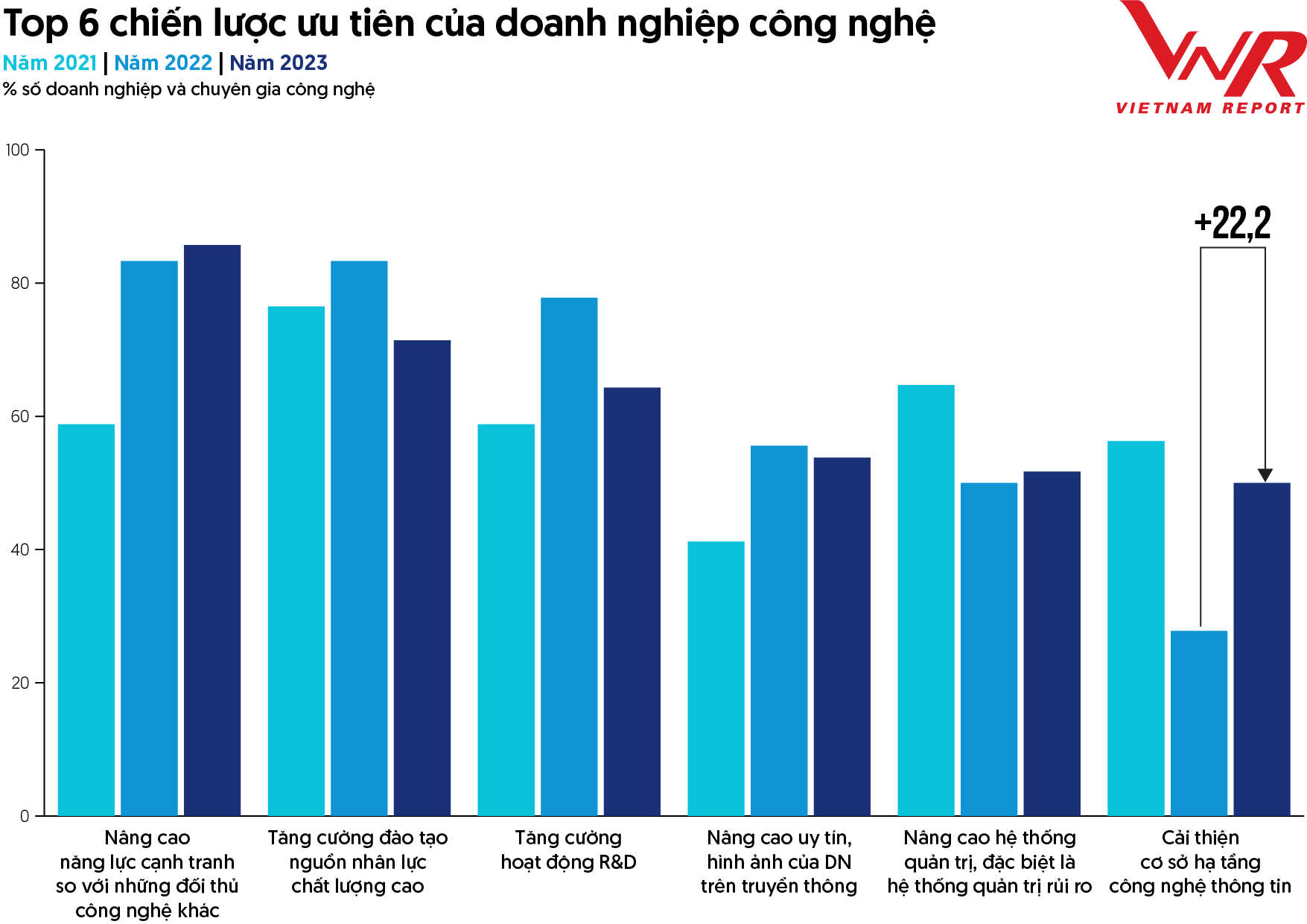 Top 10 công ty công nghệ uy tín năm 2023