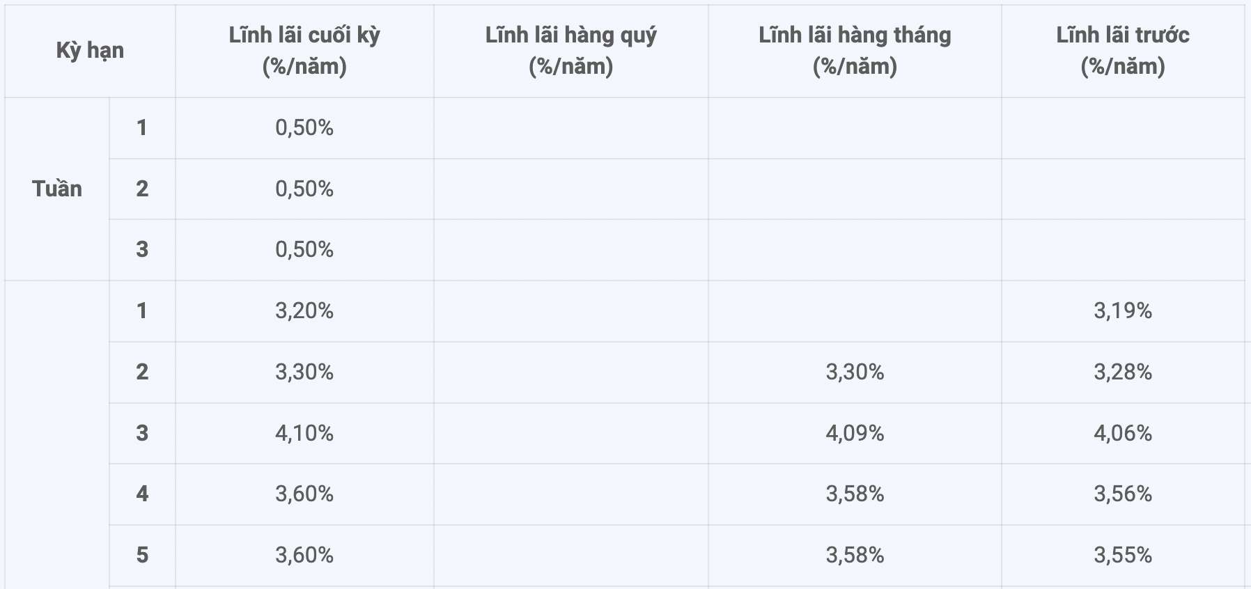 2 ngân hàng có lãi suất hơn 8% khi gửi tiết kiệm 12 tháng