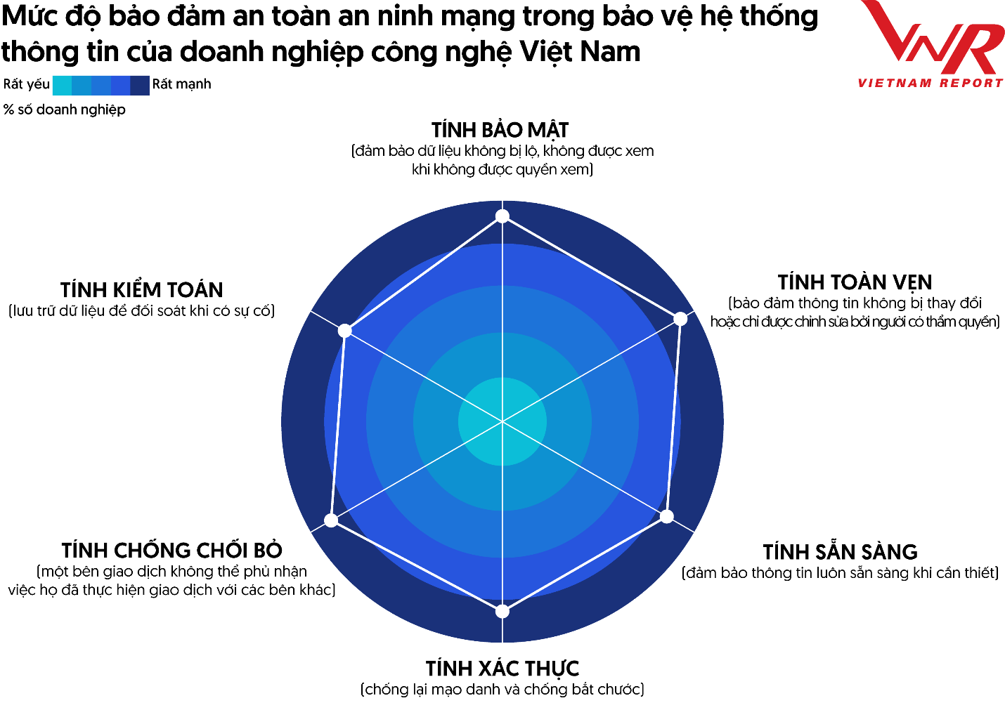 Top 10 công ty công nghệ uy tín năm 2023