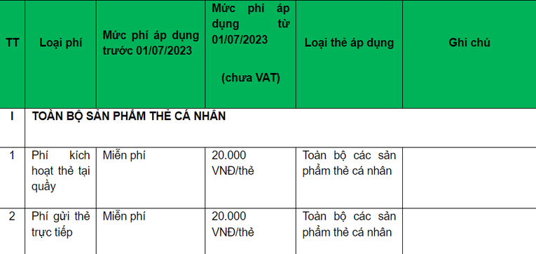 Vietcombank thu phí dịch vụ thẻ ngân hàng kể từ tháng 7/2023