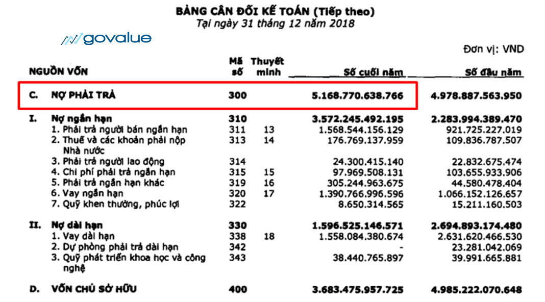 Chỉ số P/B: Ý nghĩa và cách tính (NHANH NHẤT)