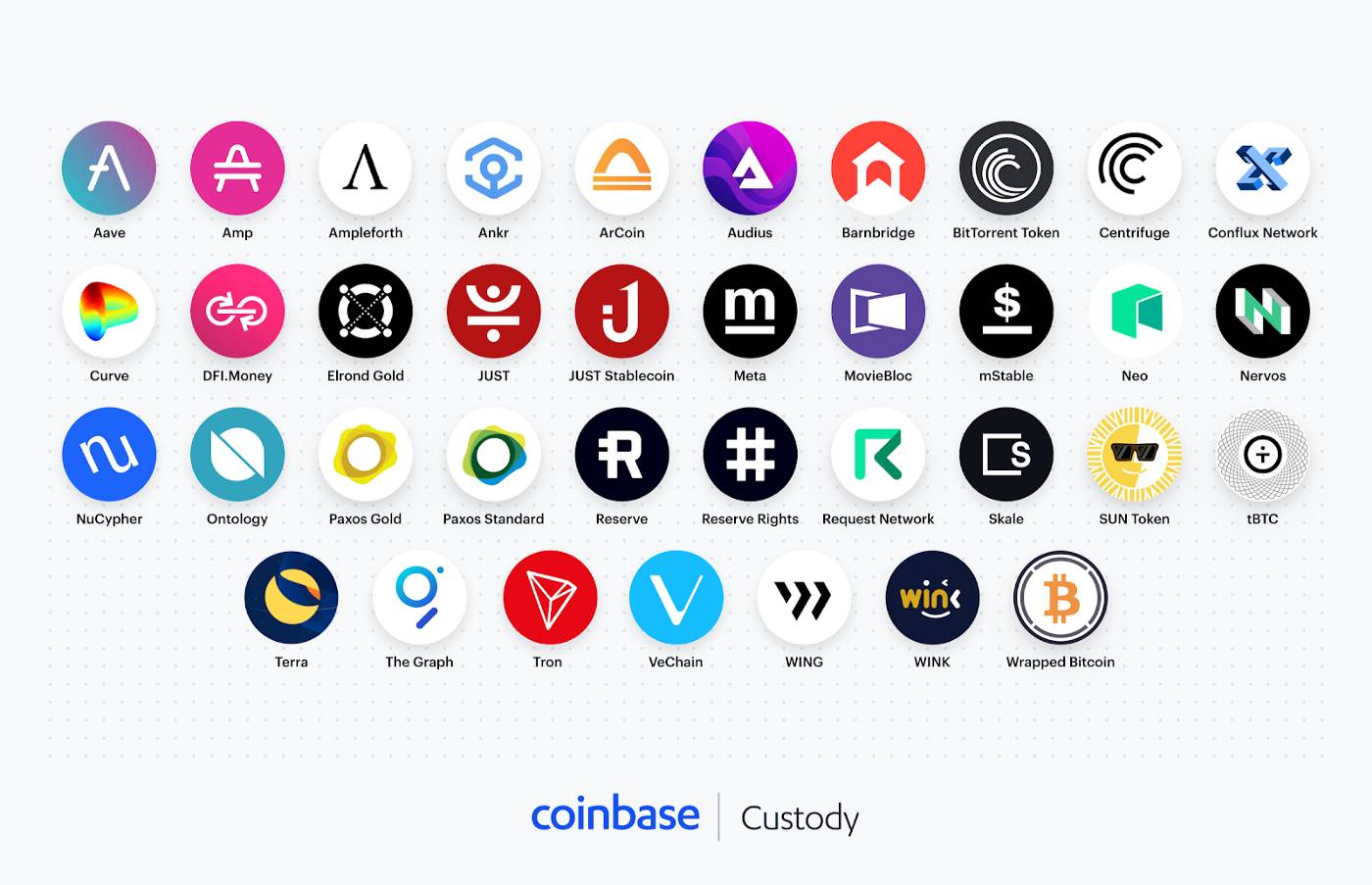 Coinbase là gì? Hướng dẫn cách tạo và sử dụng ví trên sàn Coinbase