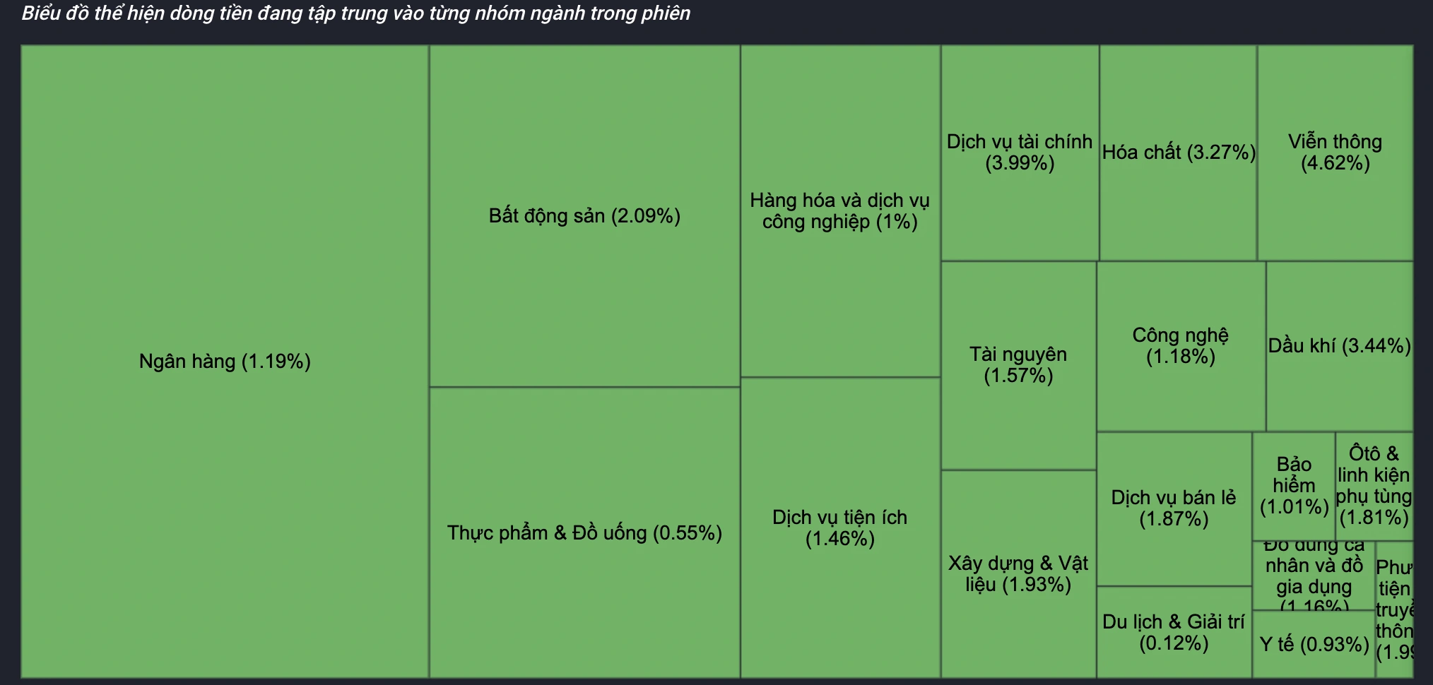 Tiền đột ngột dội vào chứng khoán, VN-Index tăng hơn 20 điểm