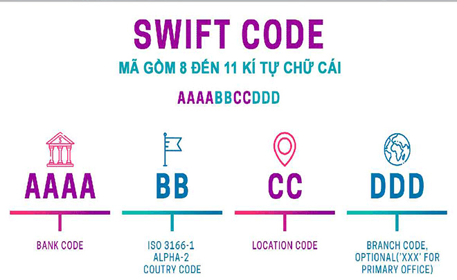 Mã SWIFT MB Bank 2023: Cập nhật mới nhất!