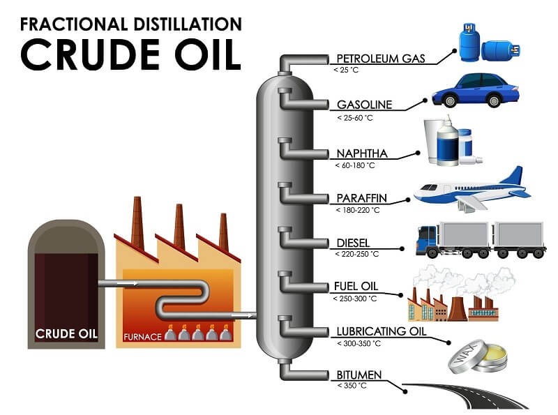 Diethyl Ether là gì? Tính chất và ứng dụng như thế nào?