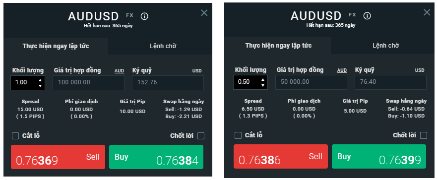 Pip là gì? Lot là gì? Cách tính Pip và Lot trong forex