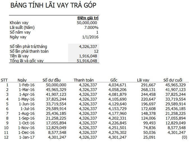 Cách tính lãi suất trả góp đơn giản, chính xác đến 99%