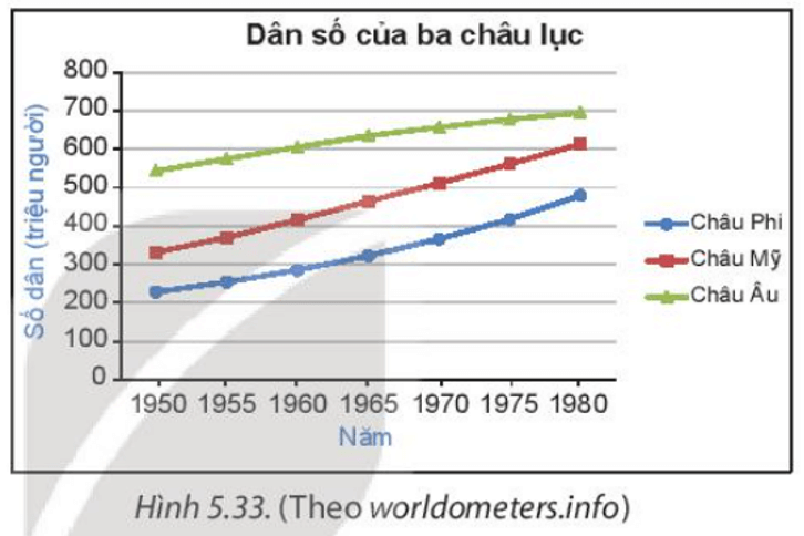 Biểu đồ đoạn thẳng| Toán 7 chương trình mới