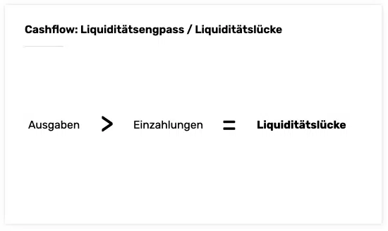 Cashflow Berechnung: Wir zeigen wie!