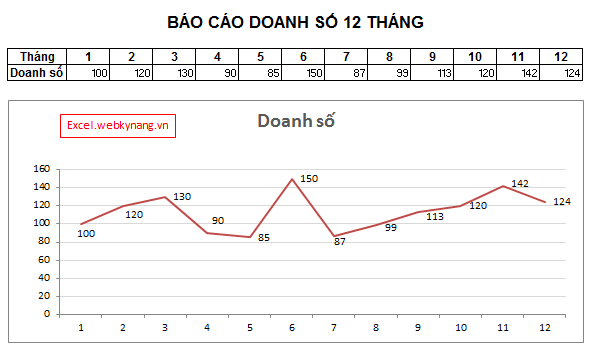 4 dạng biểu đồ Địa Lý và cách nhận xét biểu đồ chuẩn nhất