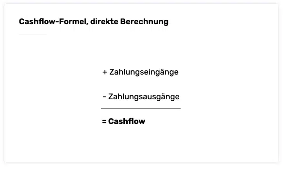 Cashflow Berechnung: Wir zeigen wie!