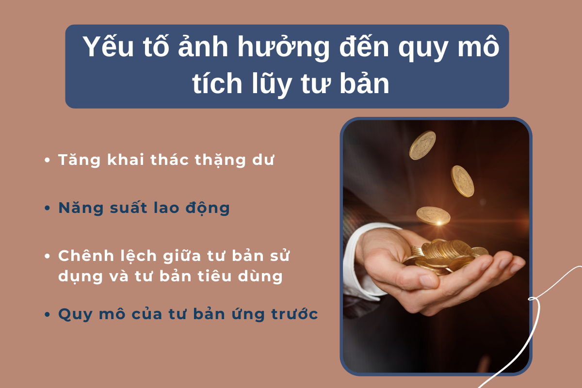 Tích lũy tư bản là gì? 4 yếu tố ảnh hưởng đến quy mô tích lũy tư bản