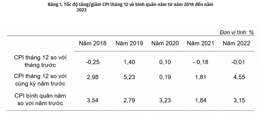 Chỉ số giá tiêu dùng (CPI) là gì? Vai trò, Ý nghĩa và cách tính