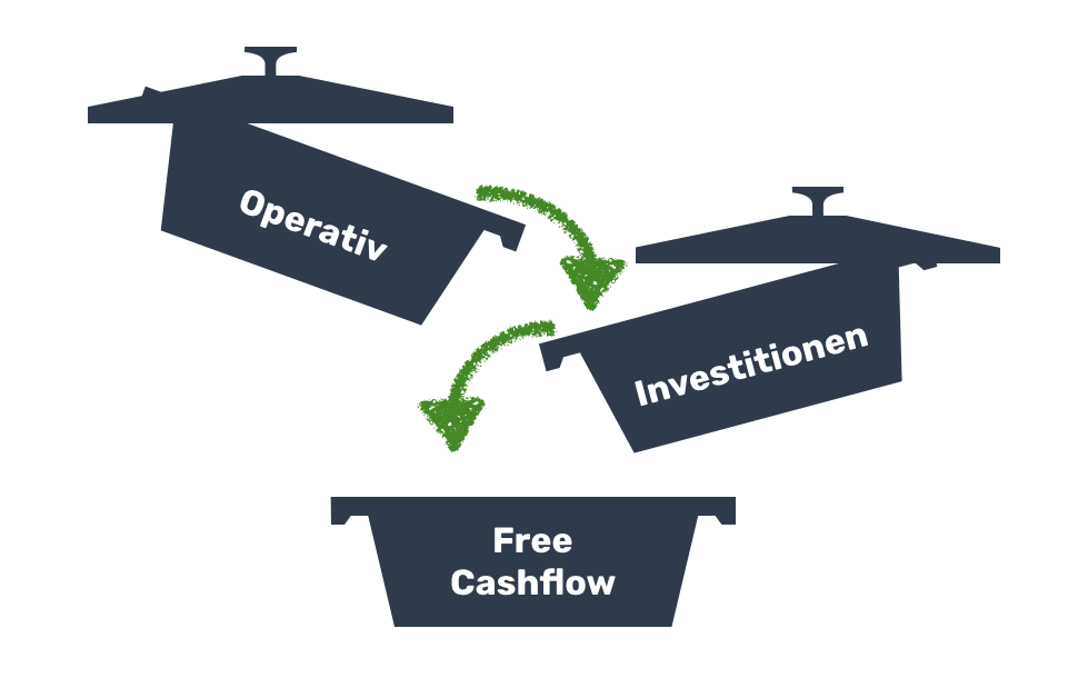 Cashflow Berechnung: Wir zeigen wie!