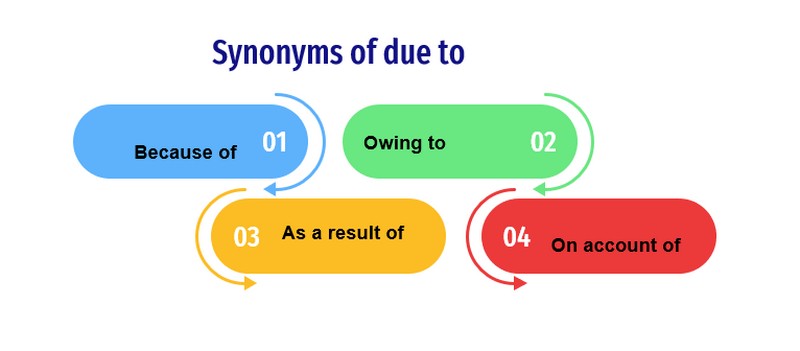 Cấu trúc due to và một số lưu ý trong khi sử dụng