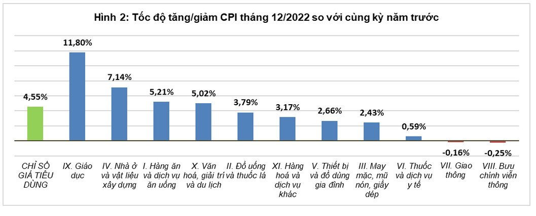 Chỉ số giá tiêu dùng (CPI) là gì? Vai trò, Ý nghĩa và cách tính