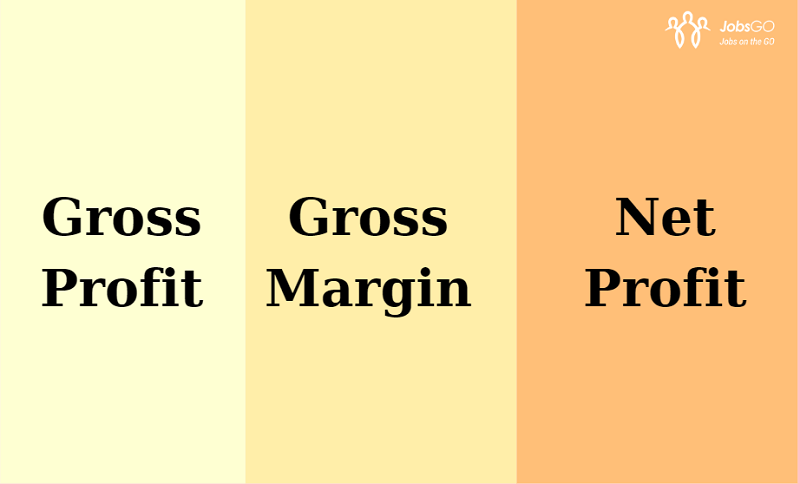 Gross Profit Là Gì? Ví Dụ Và Cách Tính Lợi Nhuận Gộp Chính Xác Nhất