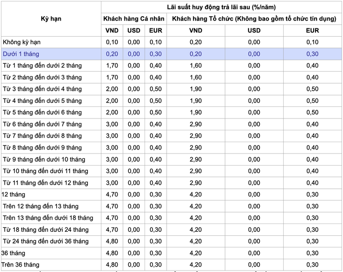 Lãi suất tiết kiệm ngân hàng VietinBank ổn định trong tháng 7/2024