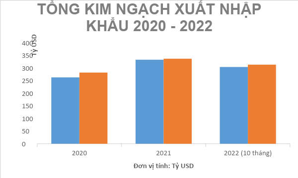 Cán cân thương mại là gì? Vai trò và các yếu tố ảnh hưởng tới cán cân thương mại