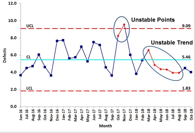 Biểu đồ kiểm soát: Định nghĩa, lợi ích và phân loại Control Chart