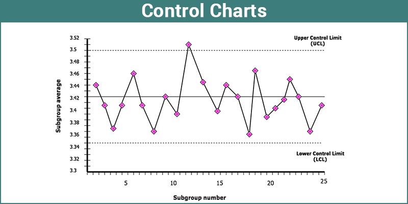 Biểu đồ kiểm soát: Định nghĩa, lợi ích và phân loại Control Chart