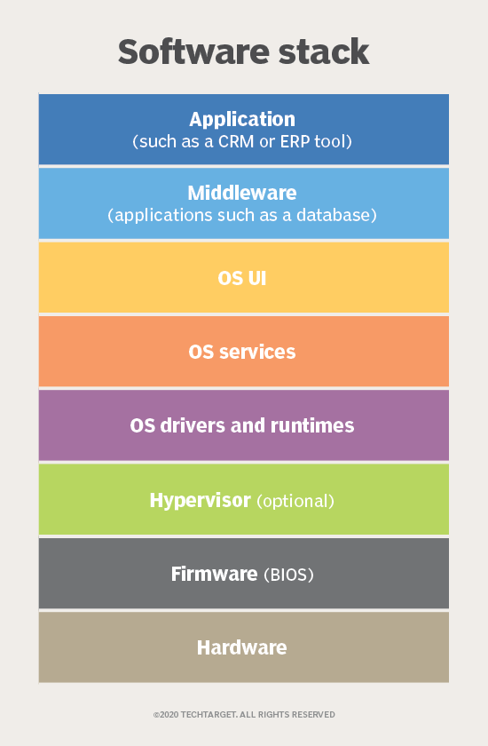 Firmware là gì? Firmware khác Software như thế nào?