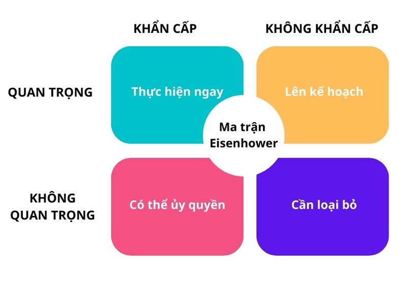 Thời gian là gì? Thay vì đau đầu suy nghĩ, hãy học cách làm chủ thời gian!