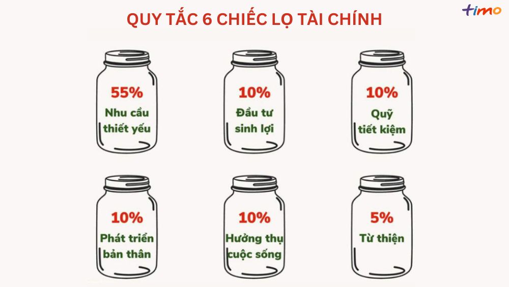 8 cách chi tiêu hợp lý trong 1 tháng giúp tiết kiệm tiền hiệu quả