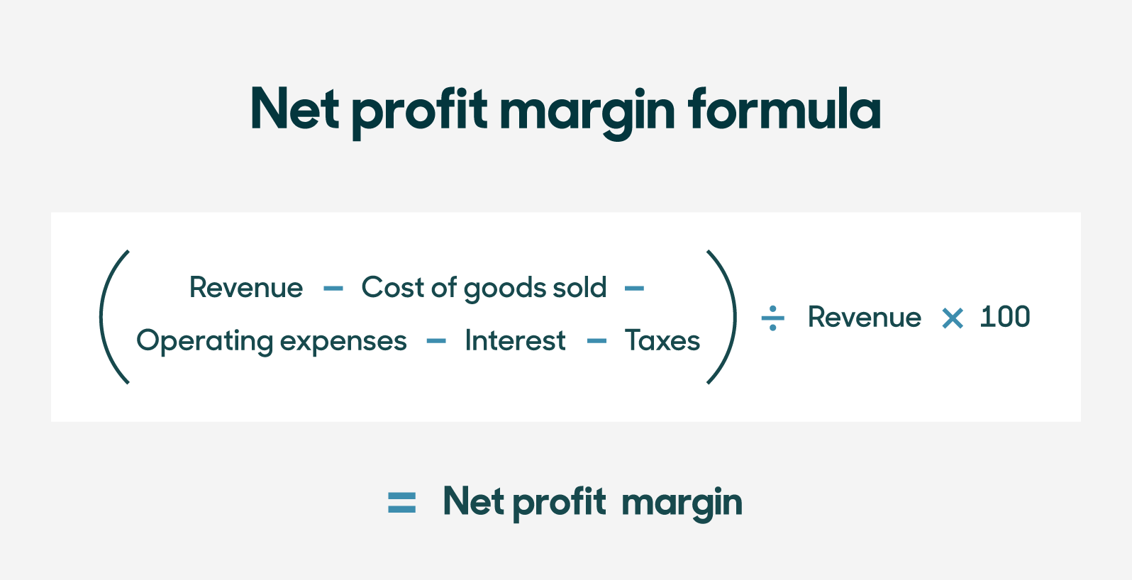 How to calculate profit margin: Calculator, formulas, and examples