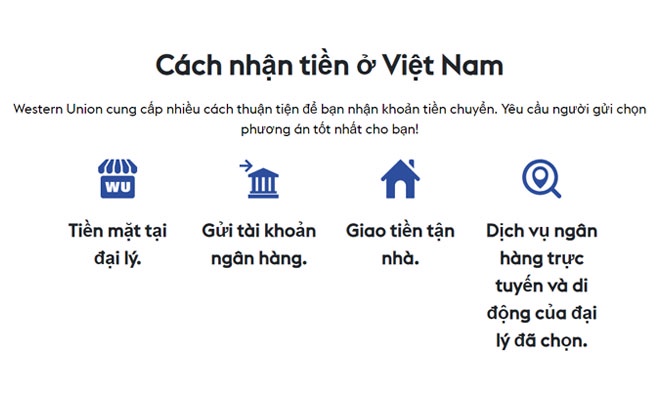 Western Union - Dịch vụ gửi và nhận tiền toàn cầu dễ dàng