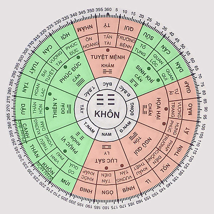 Tử vi người sinh năm 1989: Mệnh gì? Hợp màu gì? Tính cách ra sao?