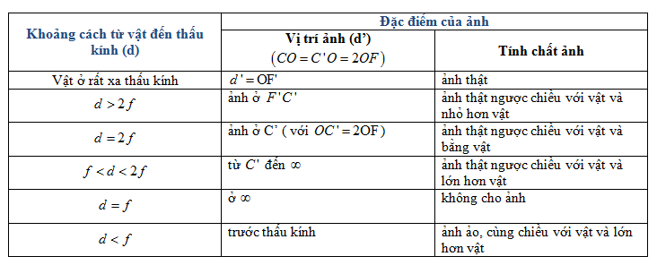 Tổng Hợp Công Thức Vật Lý 11 Đầy Đủ Và Chi Tiết 7 Chương